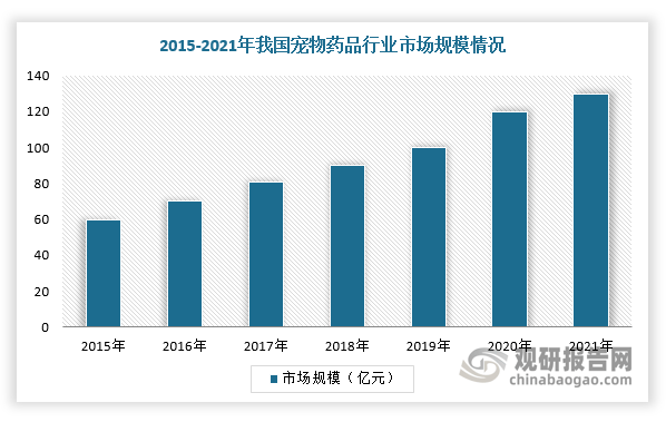 未来投资预测报告（2024-2031年）瓦利棋牌中国宠物驱虫药行业发展趋势分析与(图1)