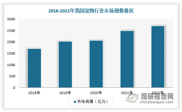 未来投资预测报告（2024-2031年）瓦利棋牌中国宠物驱虫药行业发展趋势分析与(图2)