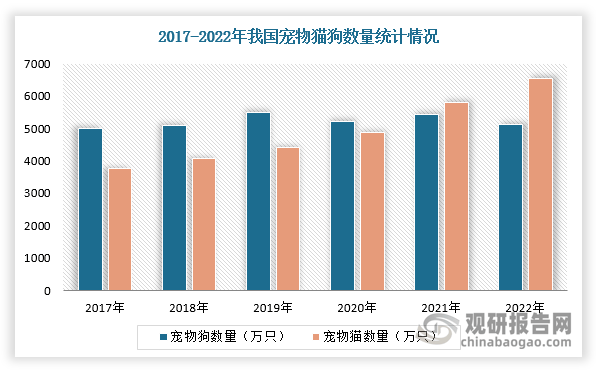 未来投资预测报告（2024-2031年）瓦利棋牌中国宠物驱虫药行业发展趋势分析与(图5)