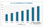 未来投资预测报告（2024-2031年）